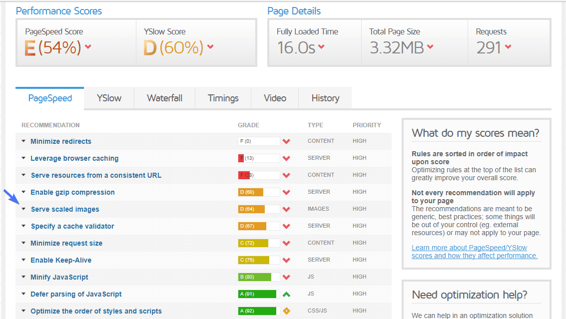 GTMetrix pagespeed result - Serve Scaled Images
