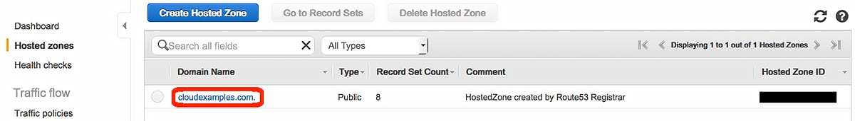 Hosted zones page: WordPress on Amazon's server