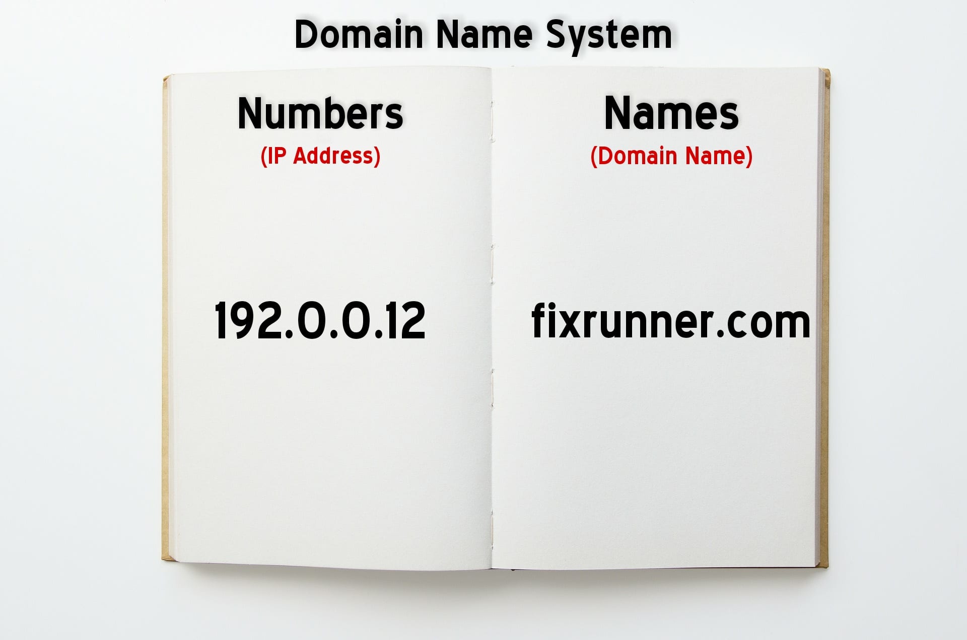 DNS similar to address book