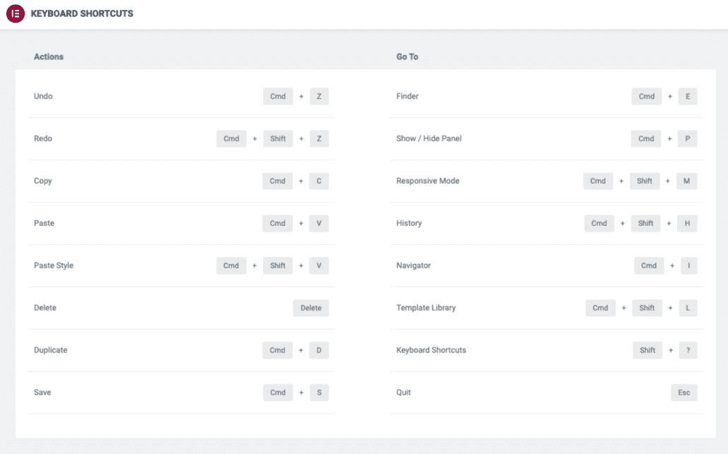 Available keyboard shortcuts from Elementor