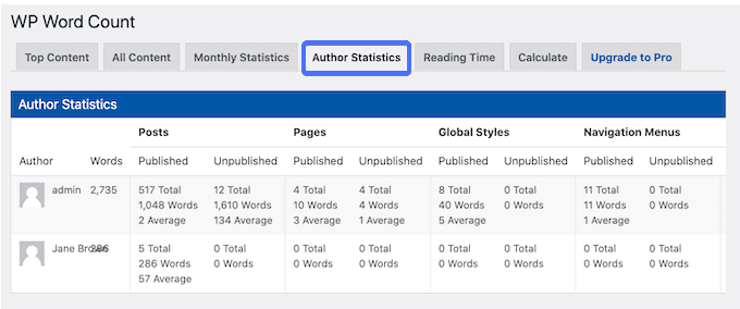 Author Statistics tab